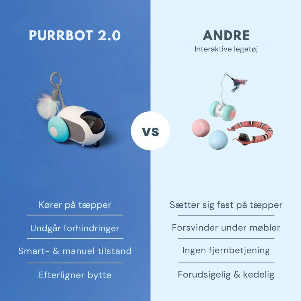 PurrBot 2.0 – Den ultimative legekammerat til din kat