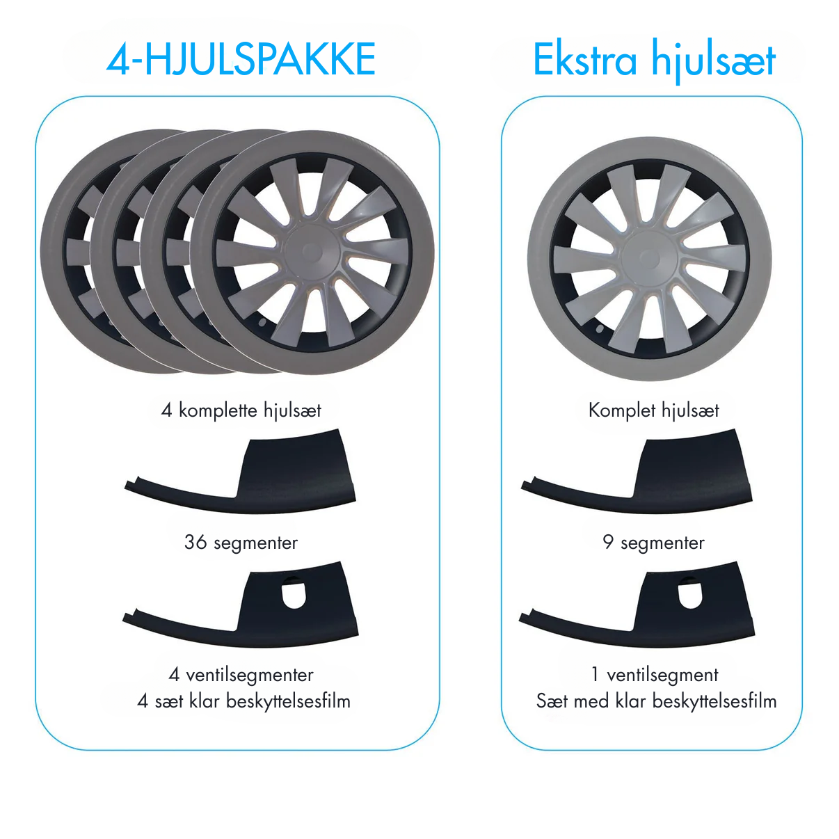 RimSaverX™ | Fælg beskytter til Tesla