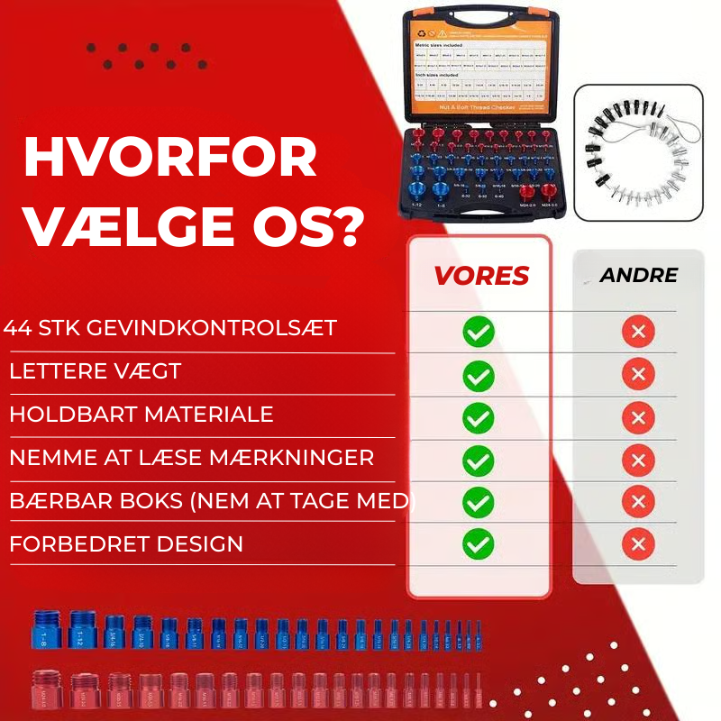 BoltGauge X44 – 44-delt universelt gevindkontrolsæt (Metrisk & SAE)