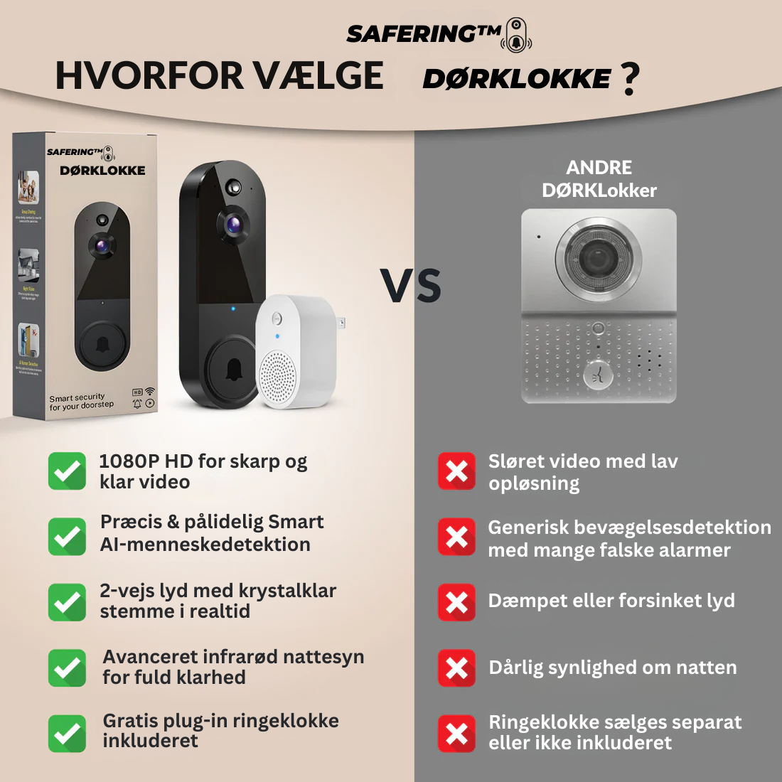 SafeRing™ Dørklokke
